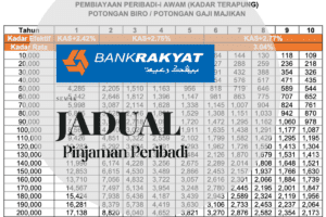 Jadual Pinjaman Peribadi Bank Rakyat