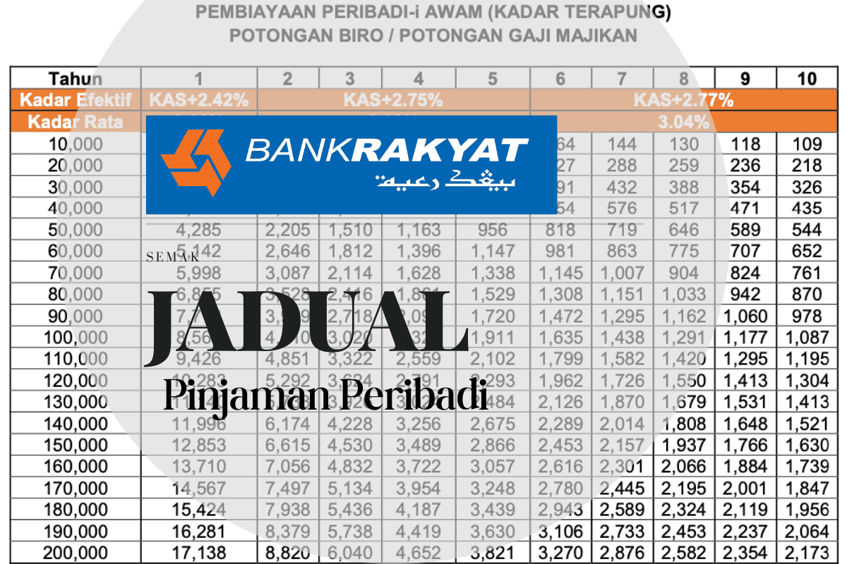 Jadual Pinjaman Peribadi Bank Rakyat 2023