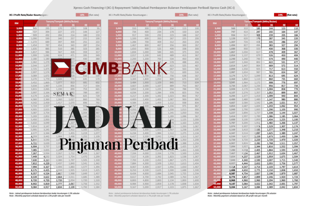 Pinjaman Peribadi dengan Tempoh Bayaran Balik Fleksibel: Adakah Ia Sesuai untuk Anda?