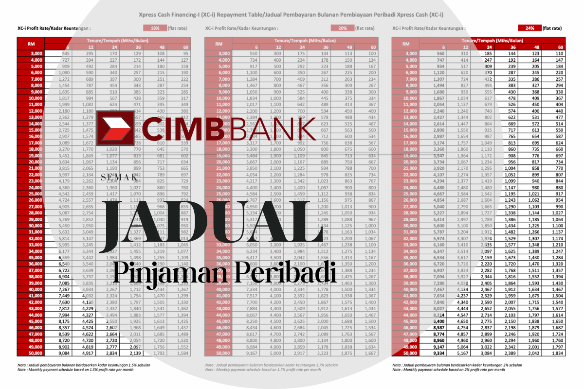 Jadual pinjaman peribadi CIMB Bank