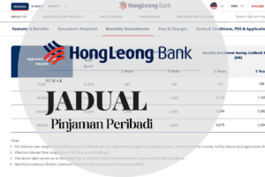 Jadual pinjaman peribadi Hong Leong Bank
