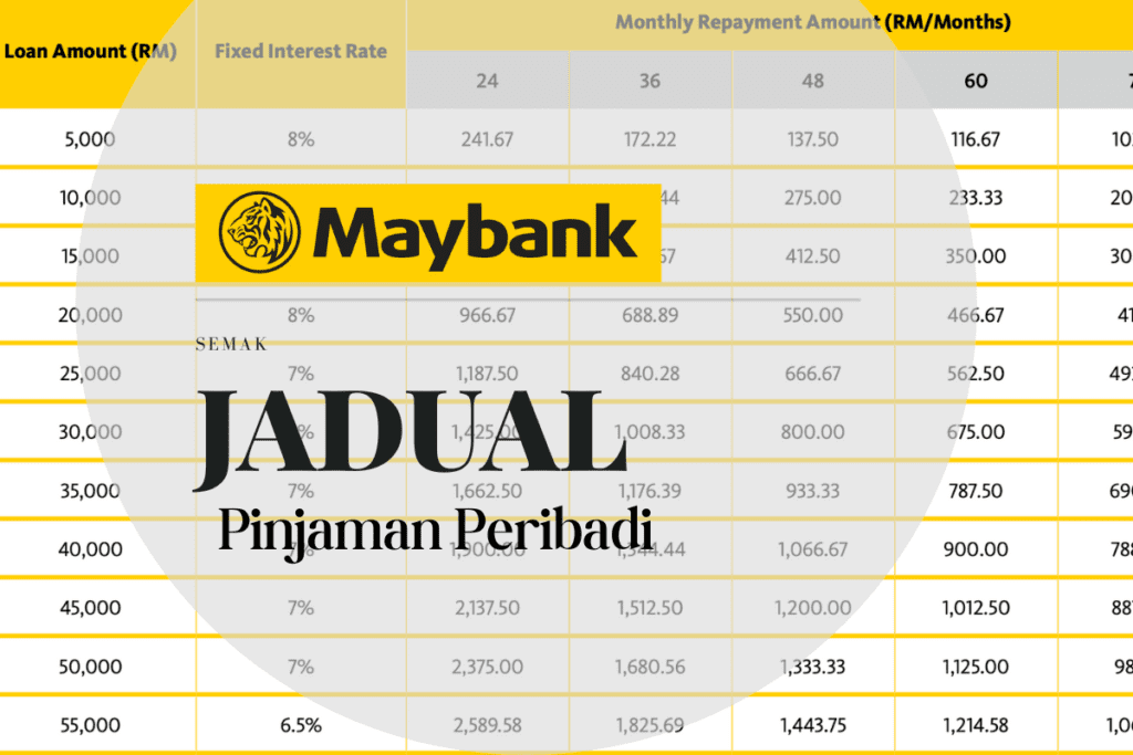 Mengira Faedah Pinjaman Peribadi: Panduan Lengkap