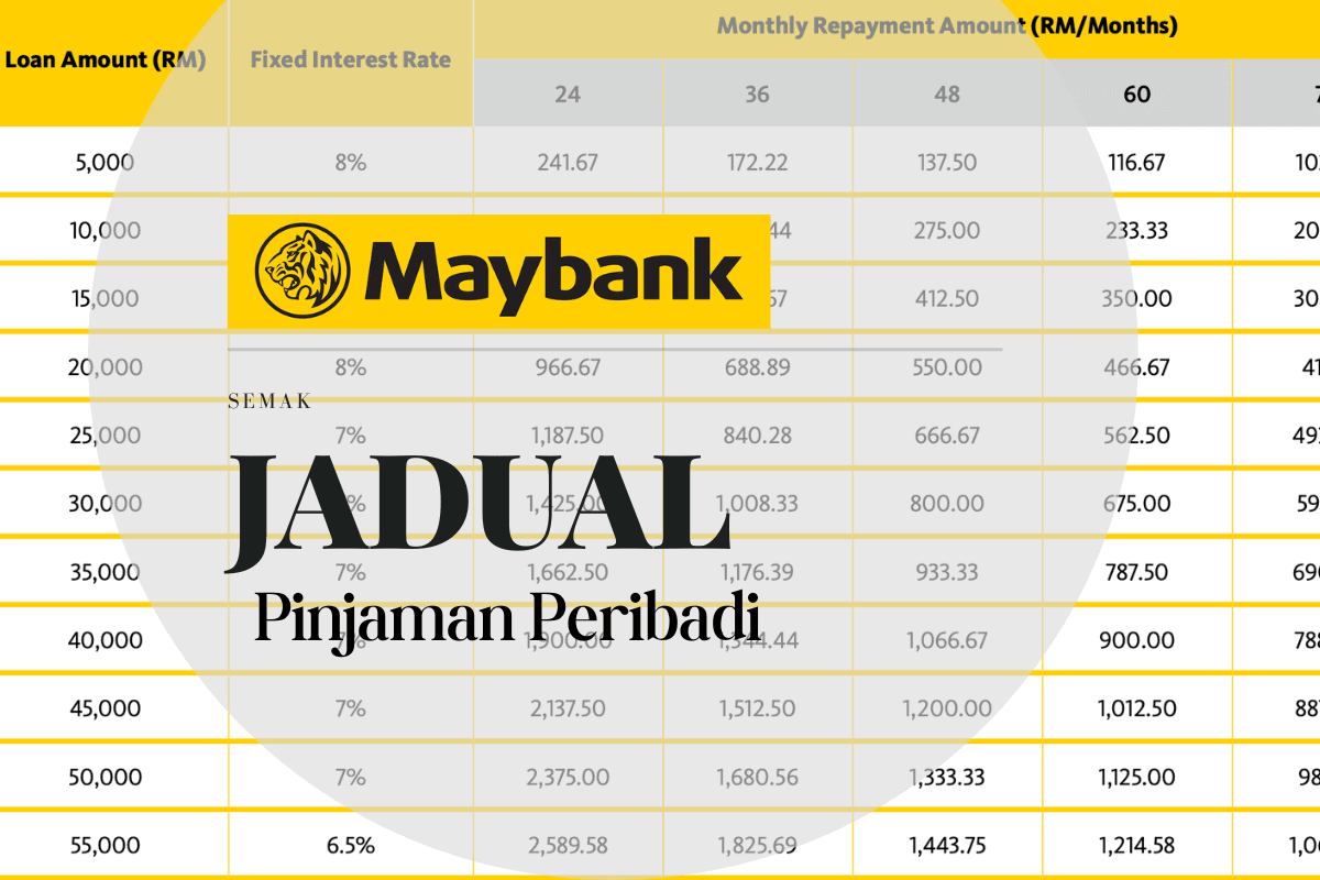 Jadual pinjaman peribadi Maybank