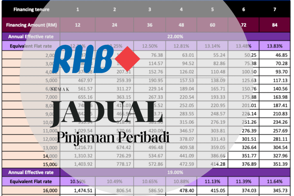 Pinjaman Peribadi dengan Tempoh Bayaran Balik Fleksibel: Adakah Ia Sesuai untuk Anda?